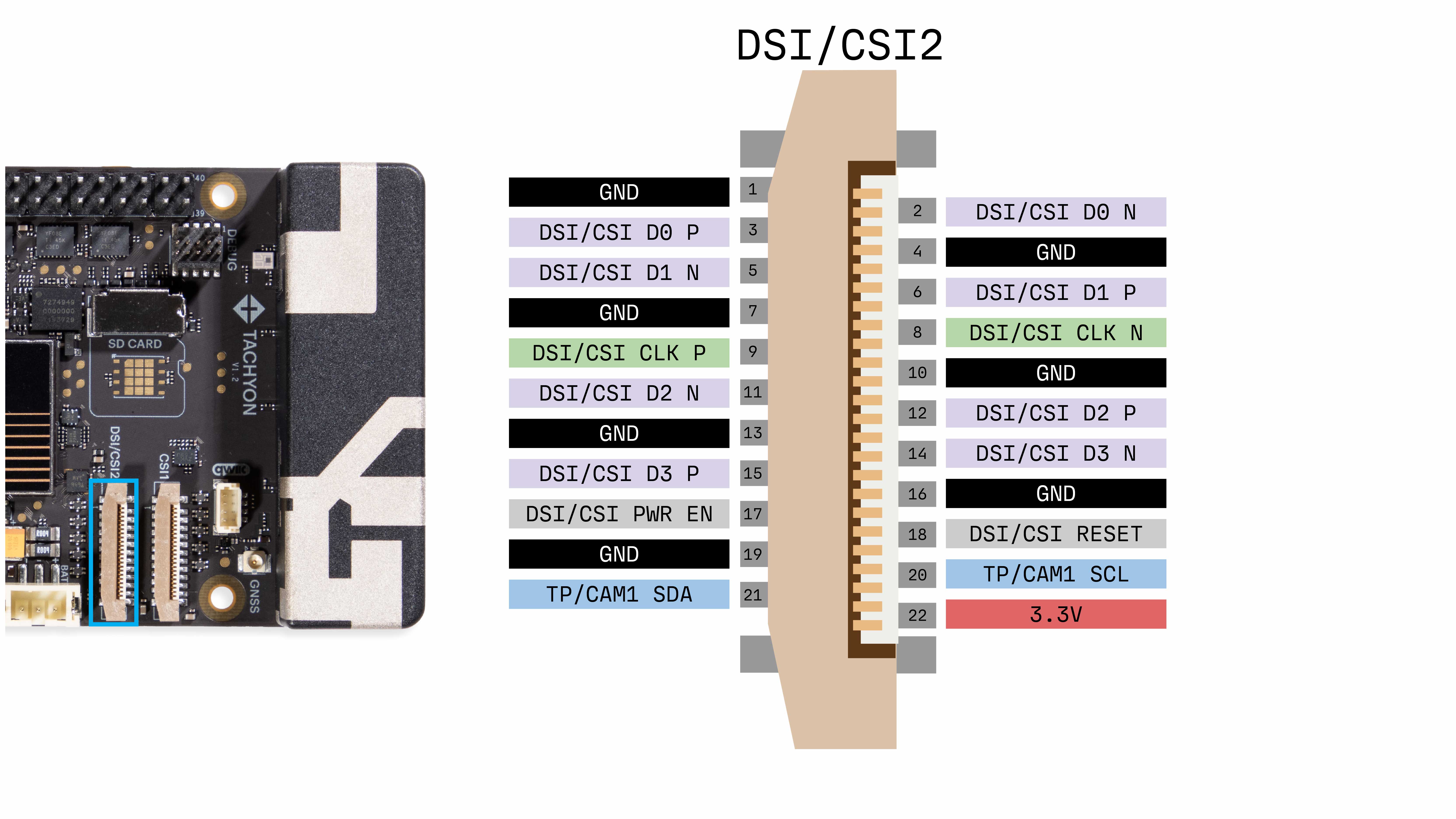 Tachyon DSI CSI pinout