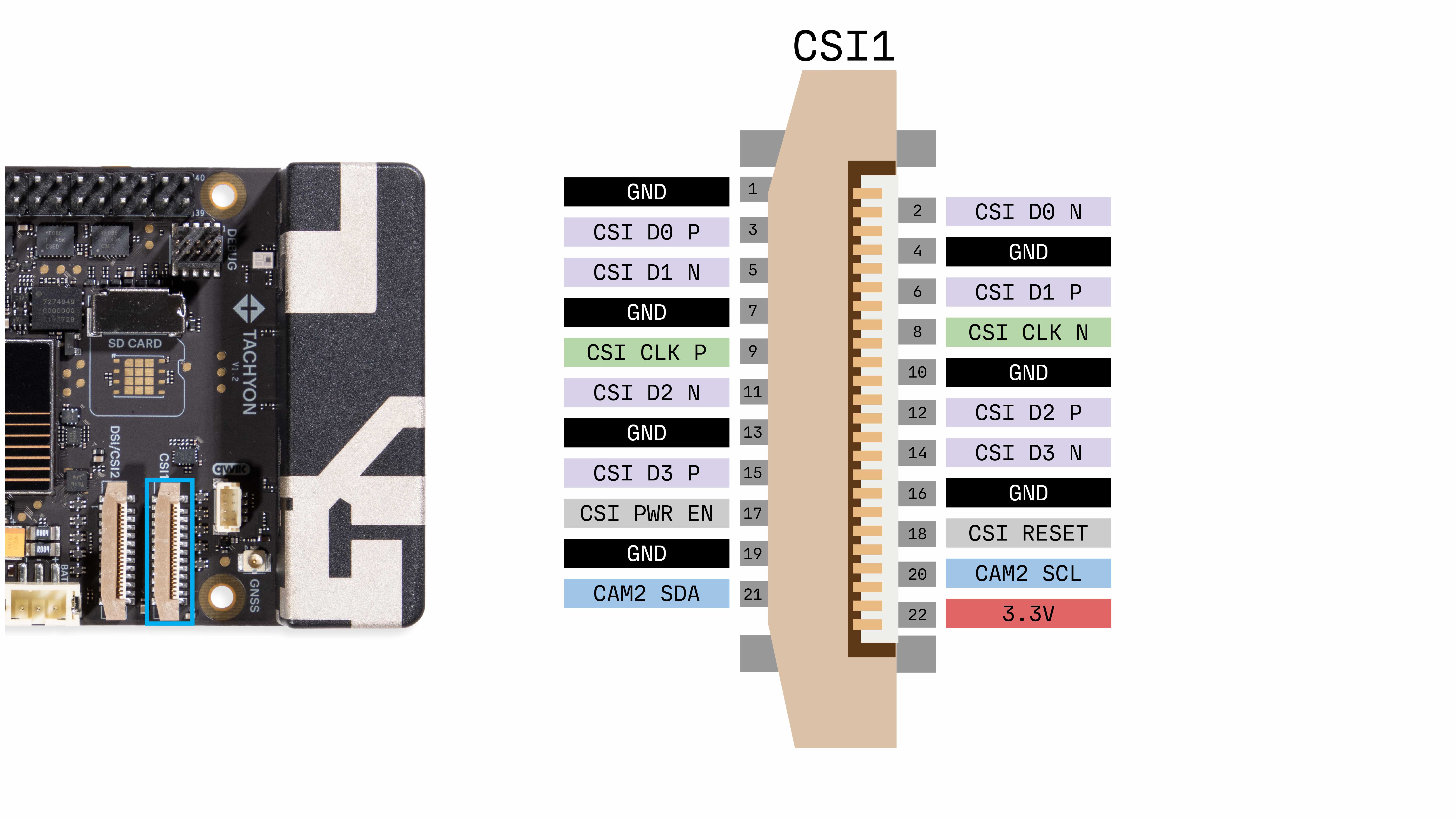 Tachyon CSI pinout