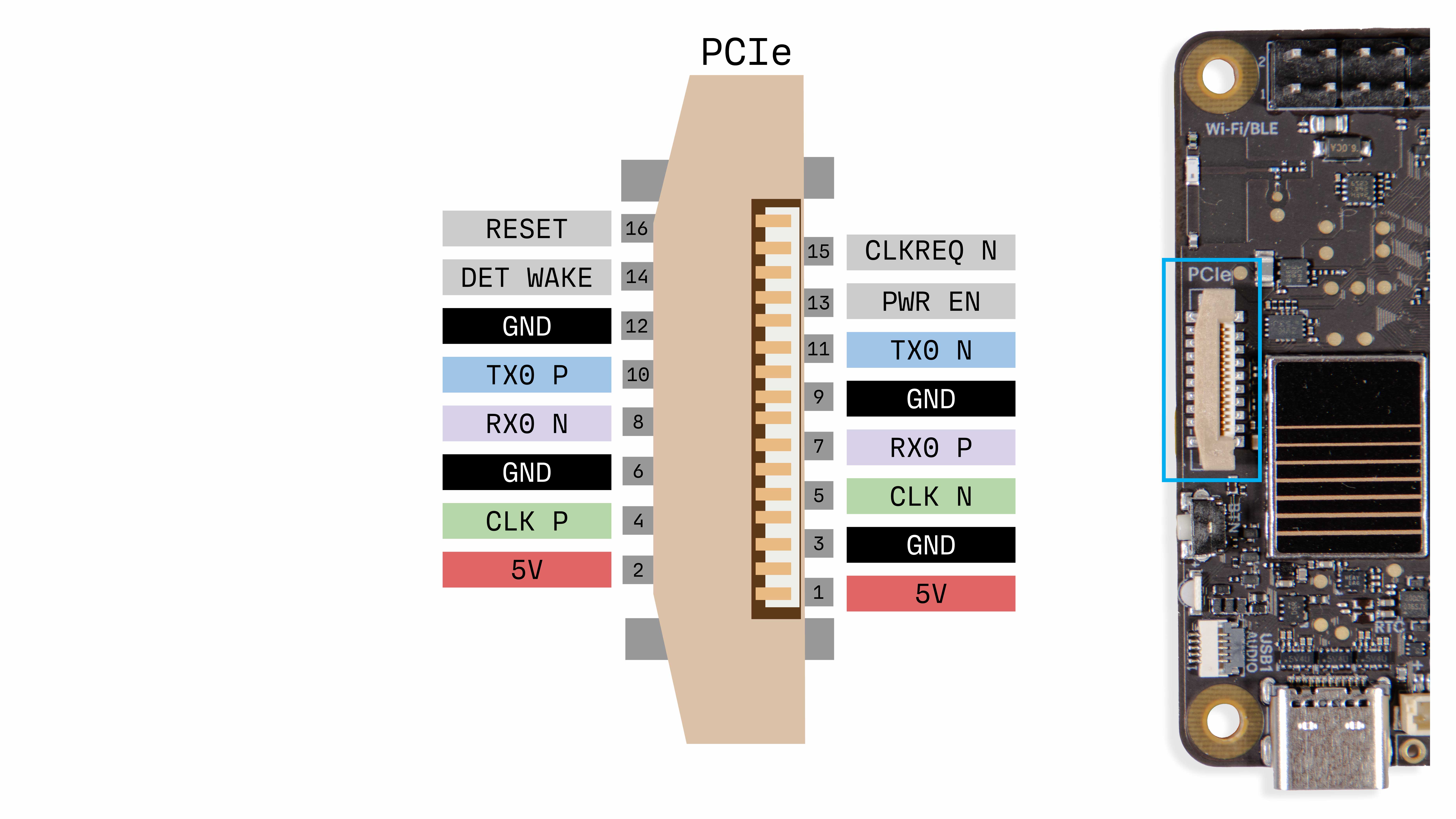 Tachyon PCIe pinout